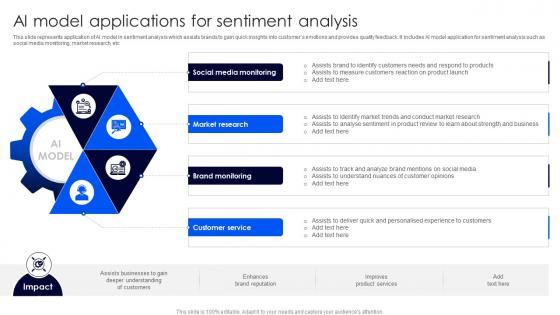 AI Model Applications For Sentiment Analysis
