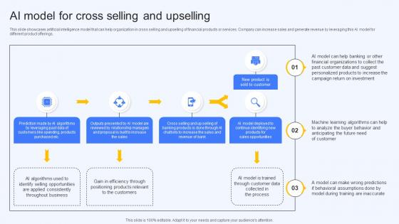Ai Model For Cross Selling And Upselling Ai Finance Use Cases AI SS V