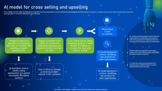 AI Model For Cross Selling And Upselling How AI Is Revolutionizing Finance Industry AI SS
