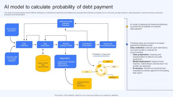 Ai Model To Calculate Probability Of Debt Payment Ai Finance Use Cases AI SS V