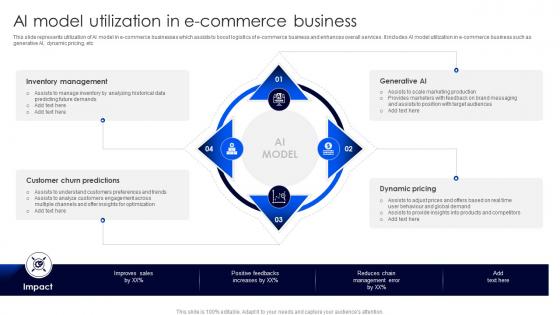 AI Model Utilization In E Commerce Business