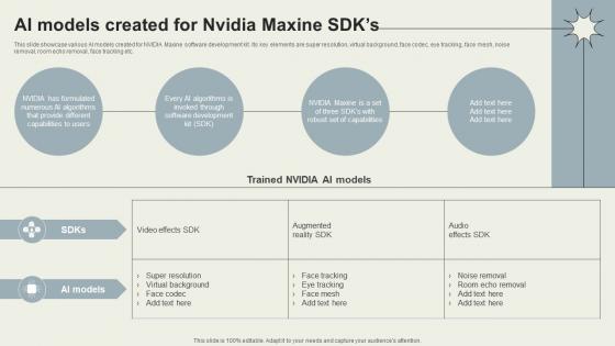 AI Models Created For Nvidia Maxine Sdks Nvidia Maxine Reinventing Real Time AI SS V