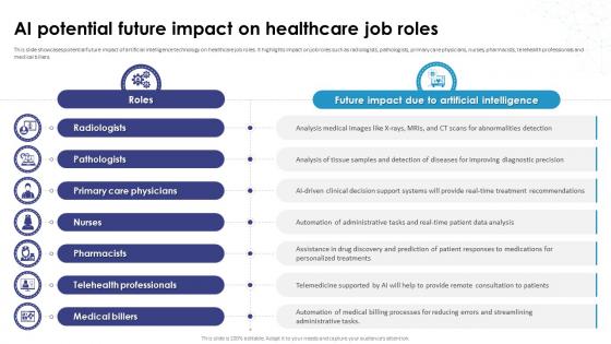 AI Potential Future Impact On Healthcare Job Roles AI How Artificial Intelligence AI SS