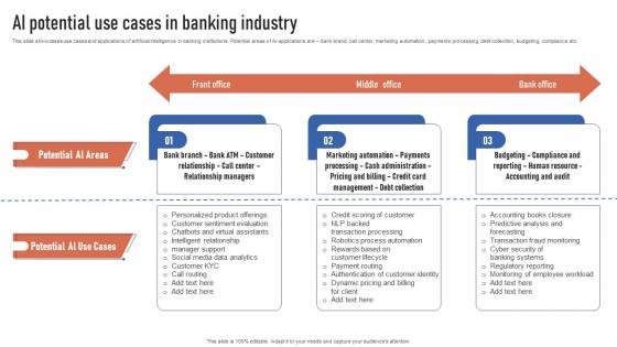 AI Potential Use Cases In Banking Industry Finance Automation Through AI And Machine AI SS V