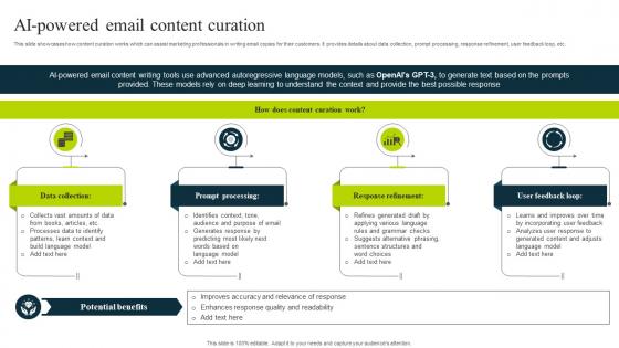 Ai Powered Email Content Curation How To Use Chatgpt AI SS V