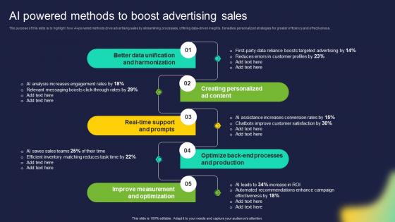 AI Powered Methods To Boost Advertising Sales