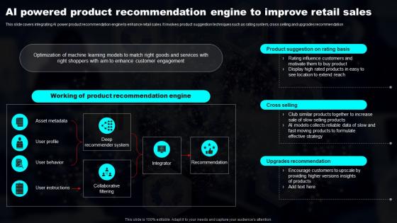 AI Powered Product Recommendation Engine Transforming Industries With AI ML And NLP Strategy
