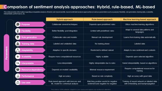 Ai Powered Sentiment Analysis Comparison Of Sentiment Analysis Approaches Hybrid Rule Based AI SS