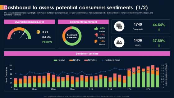 Ai Powered Sentiment Analysis Dashboard To Assess Potential Consumers Sentiments AI SS