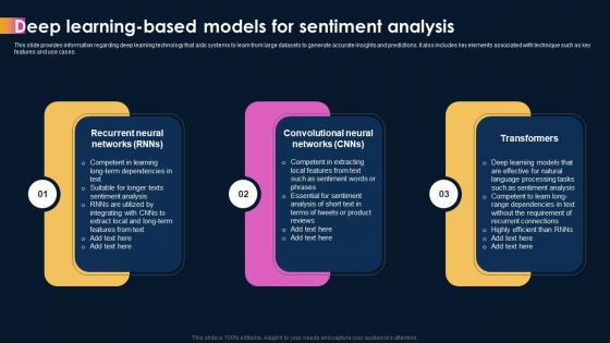 Ai Powered Sentiment Analysis Deep Based Models For Sentiment Analysis AI SS