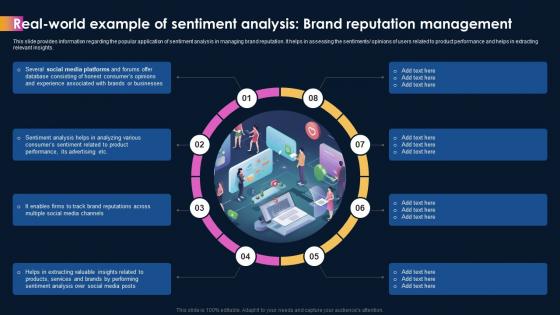 Ai Powered Sentiment Analysis Example Of Sentiment Analysis Brand Reputation Management AI SS