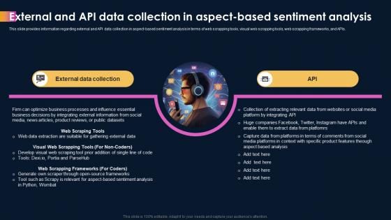 Ai Powered Sentiment Analysis External And Api Data Collection In Aspect Based Sentiment Analysis AI SS