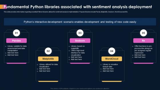 Ai Powered Sentiment Analysis Fundamental Python Libraries Associated With Sentiment Analysis AI SS