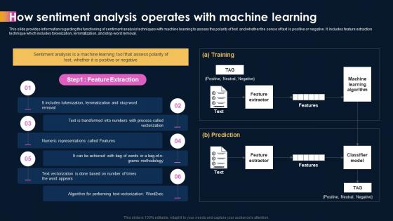 Ai Powered Sentiment Analysis How Sentiment Analysis Operates With Machine Learning AI SS