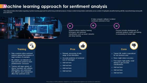 Ai Powered Sentiment Analysis Machine Learning Approach For Sentiment Analysis AI SS