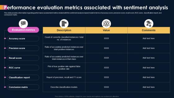 Ai Powered Sentiment Analysis Performance Evaluation Metrics Associated With Sentiment Analysis AI SS