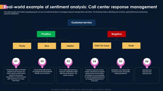 Ai Powered Sentiment Analysis Real Of Sentiment Analysis Call Center Response Management AI SS