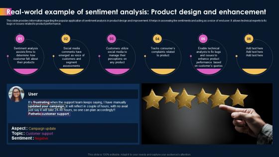 Ai Powered Sentiment Analysis Real World Example Of Sentiment Analysis Product Design AI SS