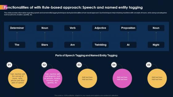 Ai Powered Sentiment Analysis Rule Based Approach Speech And Named Entity Tagging AI SS