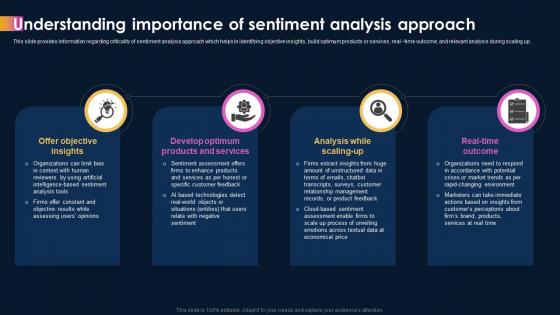 Ai Powered Sentiment Analysis Understanding Importance Of Sentiment Analysis Approach AI SS