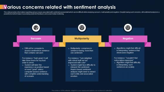 Ai Powered Sentiment Analysis Various Concerns Related With Sentiment Analysis AI SS