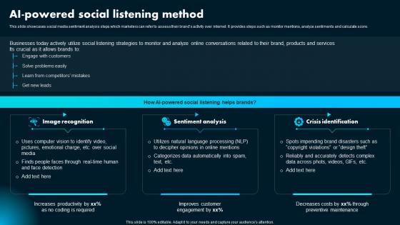 AI Powered Social Listening Method Ai Powered Marketing How To Achieve Better AI SS