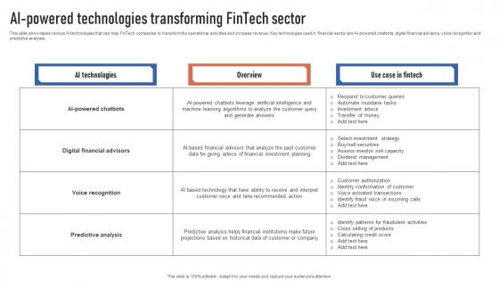 AI Powered Technologies Transforming Fintech Sector Finance Automation Through AI And Machine AI SS V