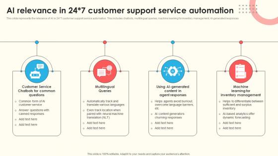 AI Relevance In 24x7 Customer Support Service Automation