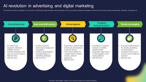 AI In Digital Marketing PowerPoint Presentation and Slides PPT Example ...