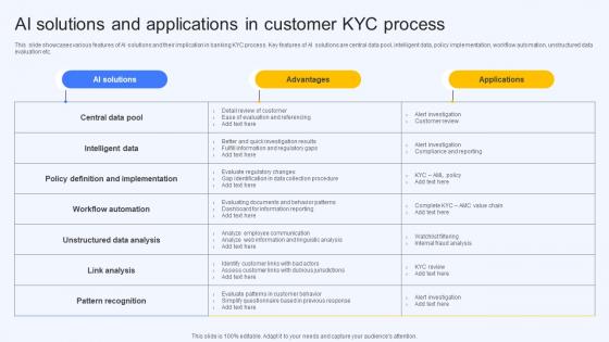 Ai Solutions And Applications In Customer Kyc Process Ai Finance Use Cases AI SS V