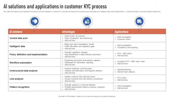 AI Solutions And Applications In Customer Kyc Process Finance Automation Through AI And Machine AI SS V