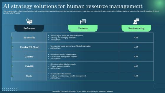 AI Strategy Solutions For Human Resource Management