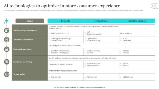 AI Technologies To Optimize In Store Consumer Comprehensive Retail Transformation DT SS