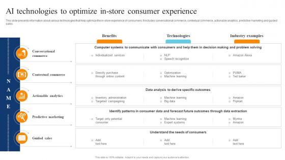 AI Technologies To Optimize In Store Consumer Experience Digital Transformation Of Retail DT SS