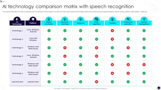 AI Technology Comparison Matrix With Speech Recognition
