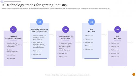 AI Technology Trends For Gaming Industry