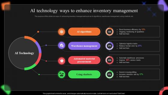 AI Technology Ways To Enhance Inventory Management
