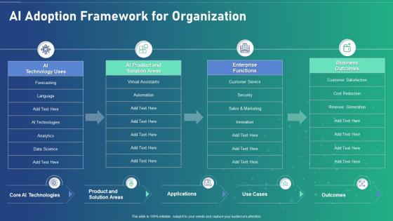 Ai Transformation Playbook Ai Adoption Framework For Organization