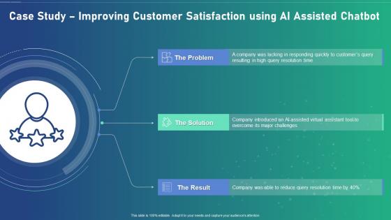 Ai Transformation Playbook Case Study Improving Customer Satisfaction Using Ai Assisted Chatbot