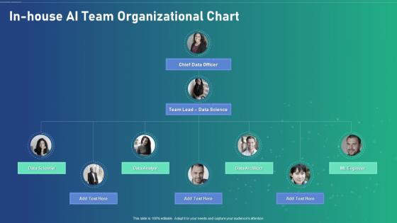 Ai Transformation Playbook In House Ai Team Organizational Chart