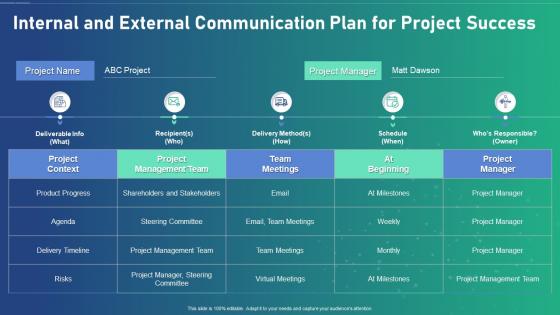Ai Transformation Playbook Internal And External Communication Plan For Project Success