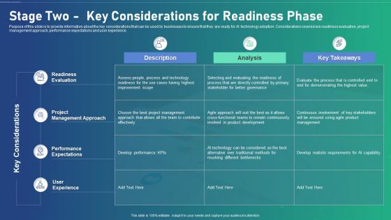 Ai Transformation Playbook Stage Two Key Considerations For Readiness Phase