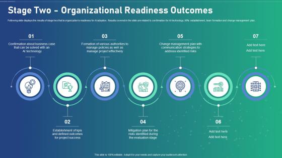 Ai Transformation Playbook Stage Two Organizational Readiness Outcomes
