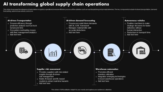 AI Transforming Global Supply Chain Operations