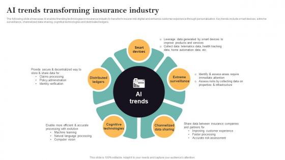 AI Trends Transforming Insurance Industry Guide For Successful Transforming Insurance