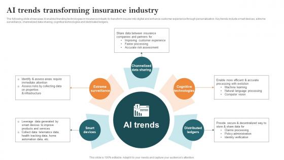 AI Trends Transforming Insurance Industry Key Steps Of Implementing Digitalization