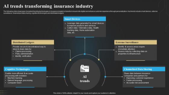 AI Trends Transforming Insurance Industry Technology Deployment In Insurance Business