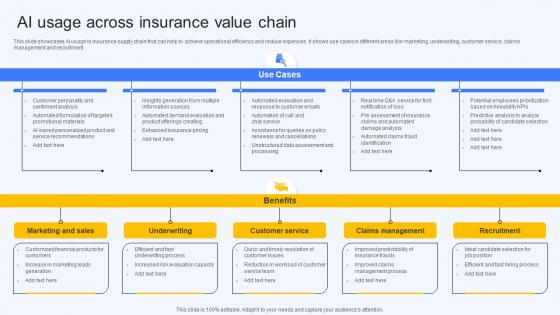Ai Usage Across Insurance Value Chain Ai Finance Use Cases AI SS V