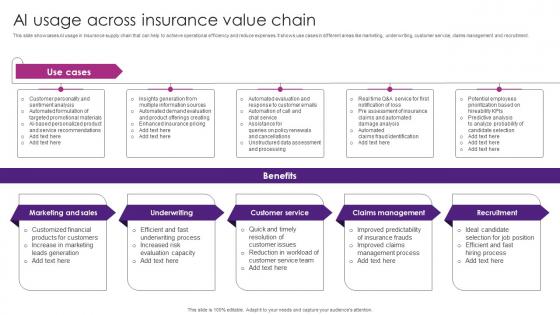 AI Usage Across Insurance Value Chain The Future Of Finance Is Here AI Driven AI SS V