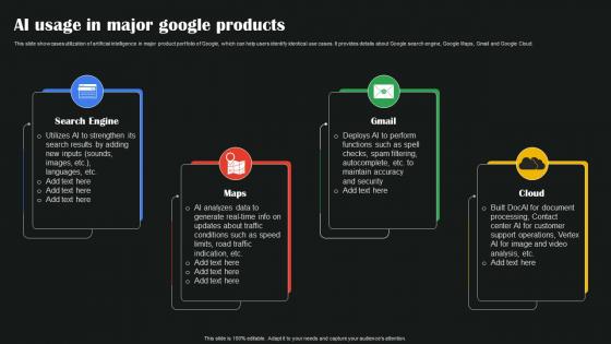 AI Usage In Major Google Products AI Google To Augment Business Operations AI SS V